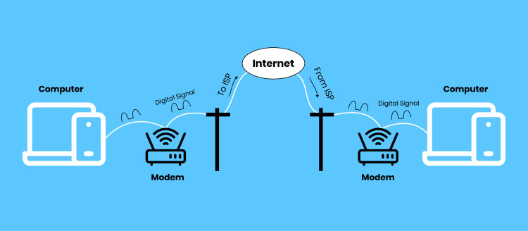 How does an ISP connect to the internet?
