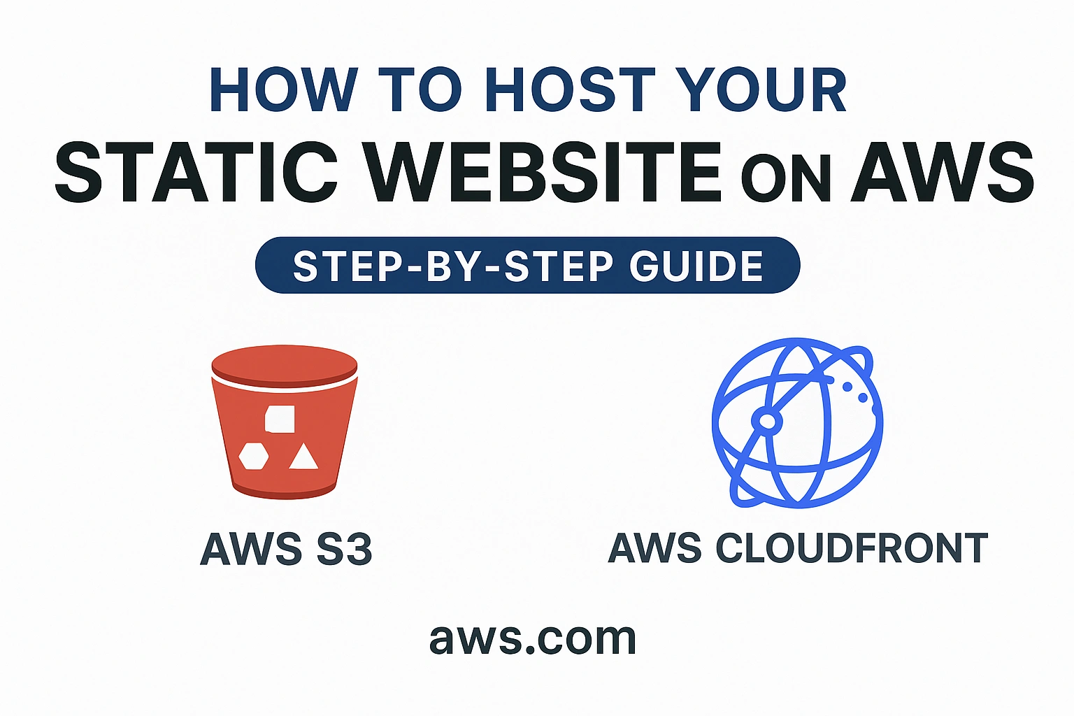 How to Host Your Static Website on AWS S3 and CloudFront (Step-by-Step Guide)